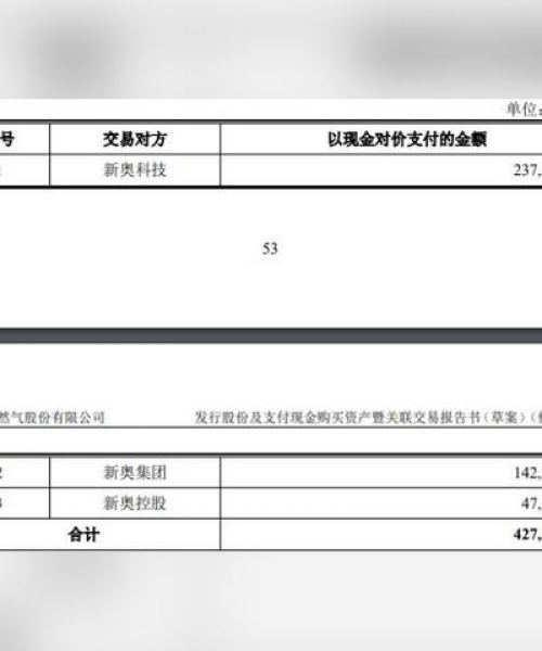 新奥2024年免费资料大全：龙、鸡、猪、马，免费推荐