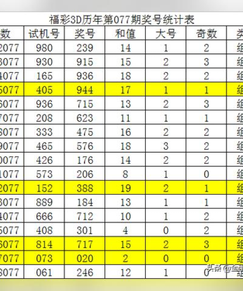 246天天天彩天好彩 944cc香港：羊、狗、牛、兔，四肖精准