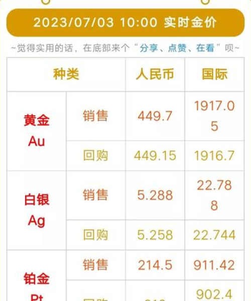 最新资讯2023年今日铜价格行情分析：2023今日铜价格最新表