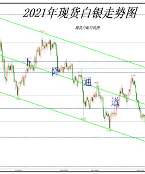 最新今日银价走势分析：最新今日银价走势分析图