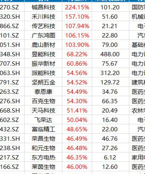 鹿山股份最新股价动态及分析：鹿山今日股价最新消息新闻