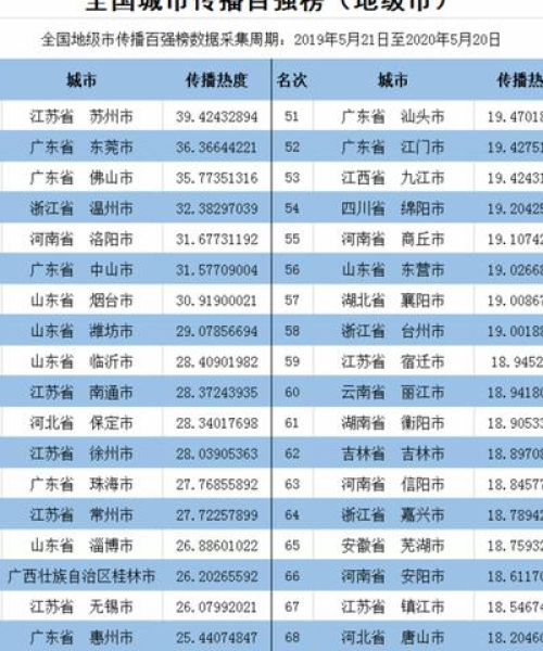 邢台今日热度最新消息：邢台今日热度最新消息查询