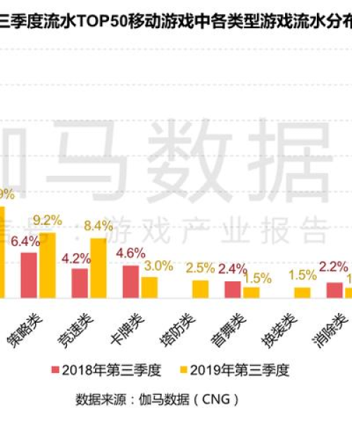 世界赚钱游戏排名：世界赚钱游戏排名前十