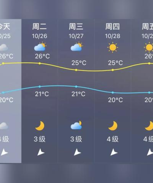 今日晋江最新台风报道：今日晋江最新台风消息