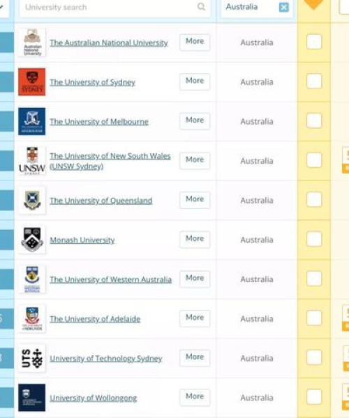 西澳大学世界排名QS解析：西澳大学世界排名QS