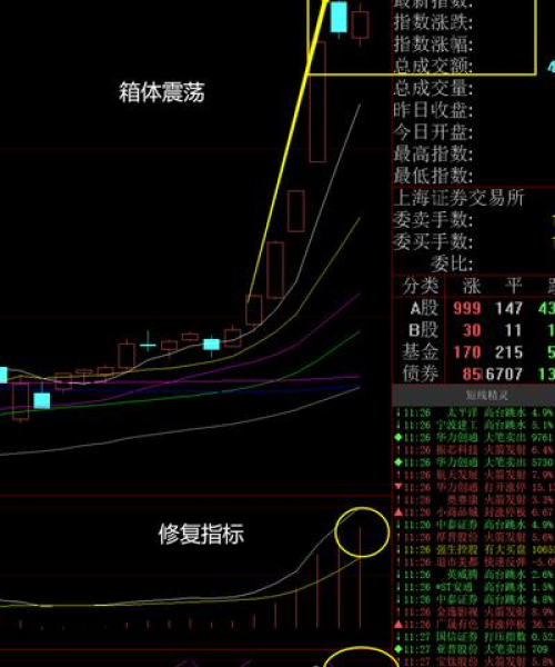 今日个股午评最新动态分析：今日个股午评最新消息