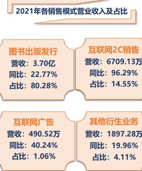 出版行业收入排名前十名：出版行业收入排名前十名有哪些