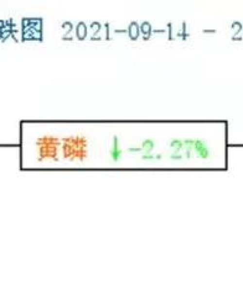 今日磷矿石最新消息，市场走势、产量及价格分析：今日磷矿石最新消息价格