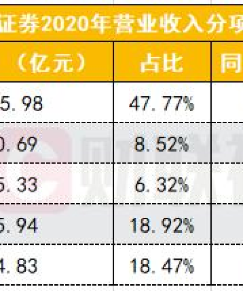 香港私募代销公司排名：香港私募代销公司排名前十