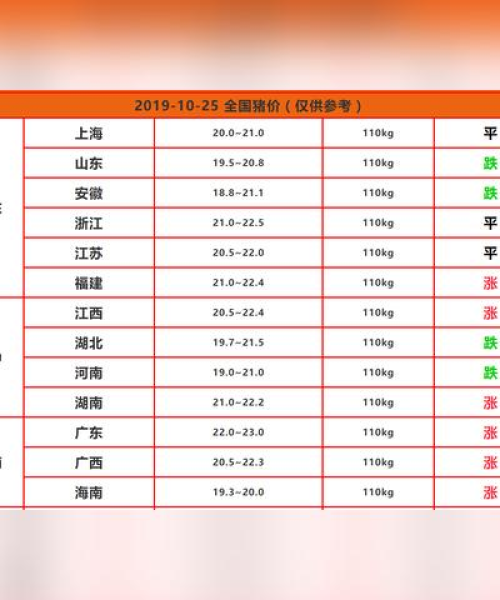 河南今日最新猪价分析：河南今日最新猪价网查询