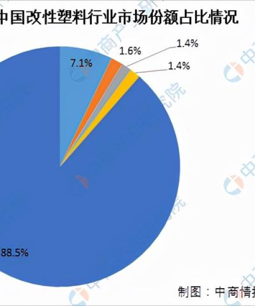 改性塑料公司排名及行业分析：改性塑料的公司排名榜