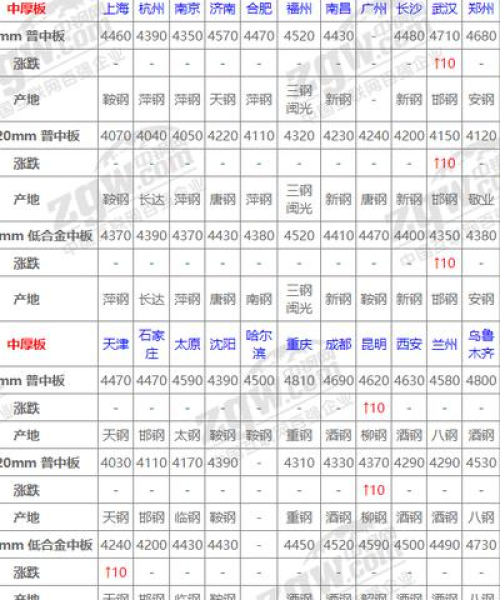 今日钢材涨势图表最新分析与解读：今日钢材涨势图表最新消息