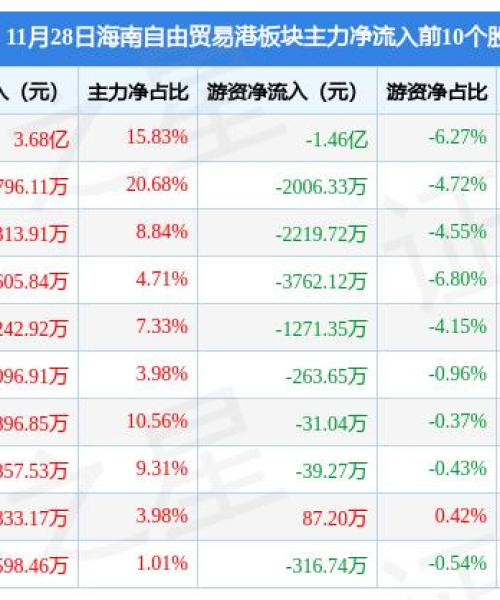 今日散户流入股市最新消息：今日散户流入股市最新消息新闻