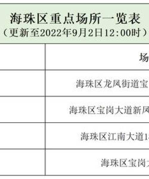 广州肺炎疫情最新动态，数据揭示防控成效与公众应对：广州肺炎新闻头条最新消息