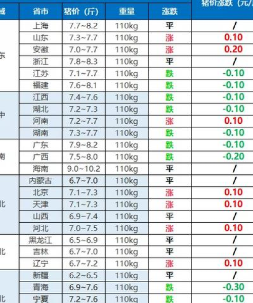 明日猪价今日查询最新消息：明日猪价今日查询最新消息表