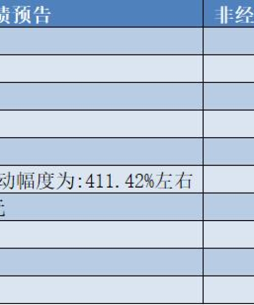 联通公司排名解析，行业地位与实力展现：中国联通排第几