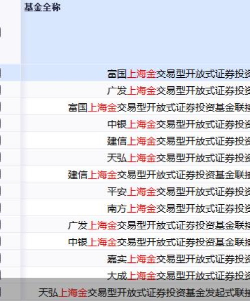 平安银行最新分析今日：平安银行最新分析今日金价