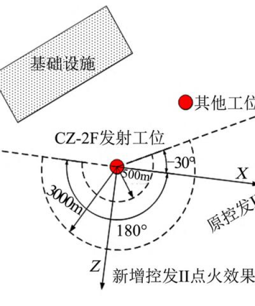 确保交通工程项目安全性与可靠性的关键要素：我们如何确保交通工程项目的安全性与可靠性